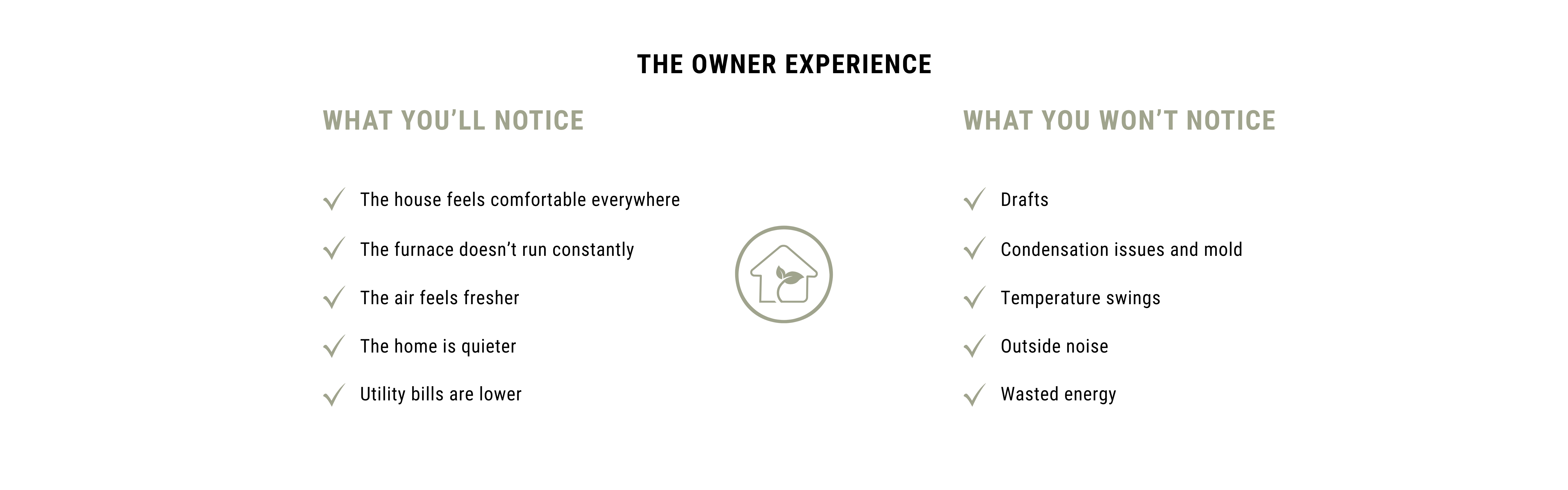 Two-column infographic titled The Owner Experience: left column lists 'What You’ll Notice' with five checkmarked items; right column lists 'What You Won’t Notice' with five items; a circular home icon sits between the columns.