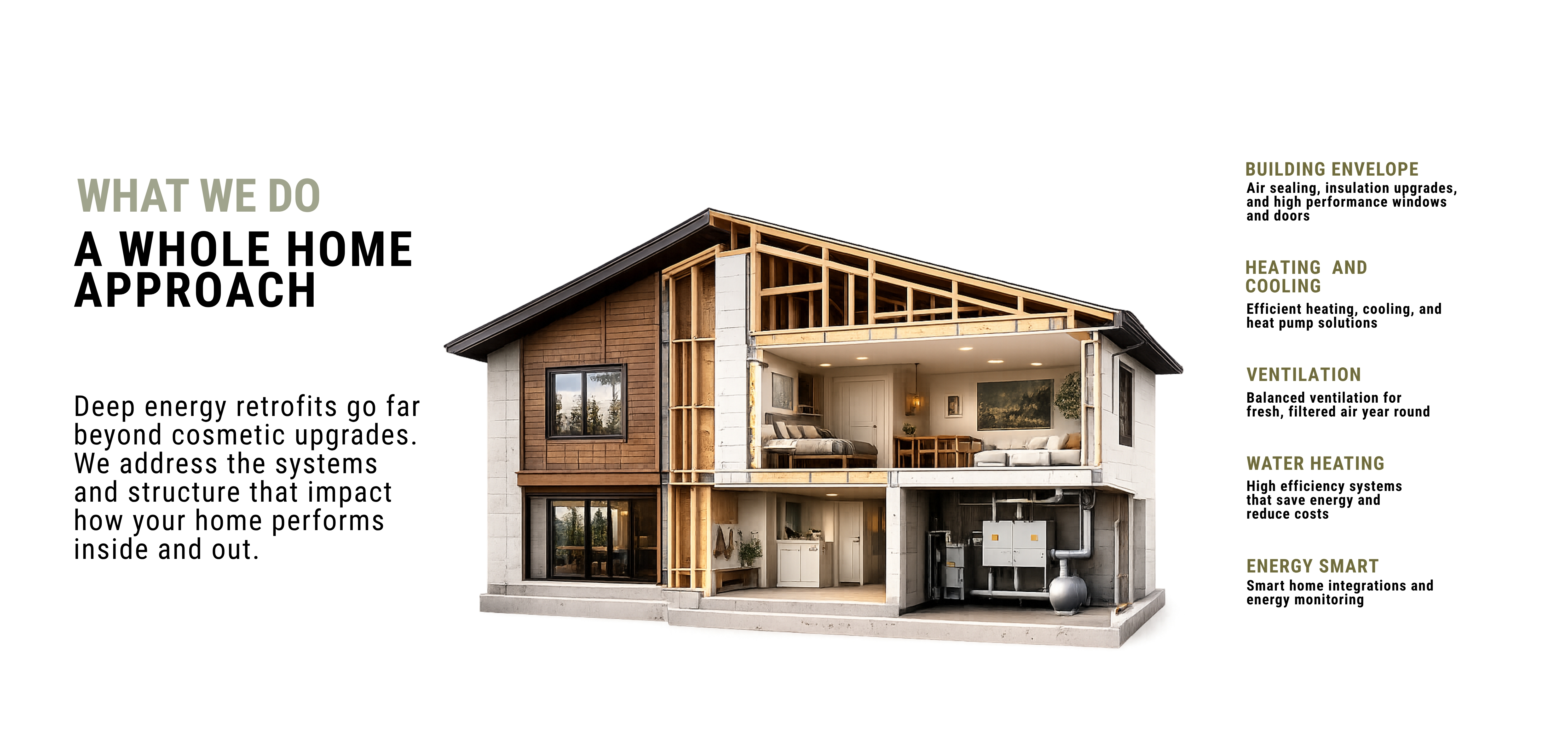 Cross-section of a modern two-story house under renovation, with exposed framing on the right and bold text on the left about a whole-home approach.