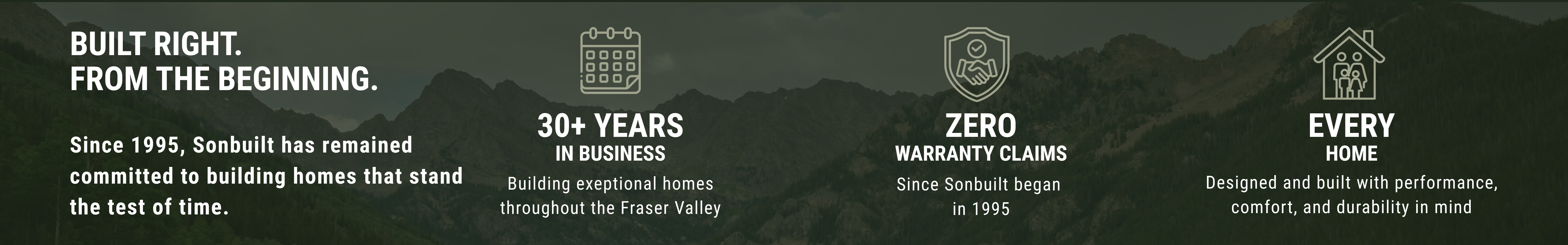 Hero banner for a homebuilder: left slogan and paragraph; three feature blocks read '30+ YEARS IN BUSINESS', 'ZERO WARRANTY CLAIMS', and 'EVERY HOME' with icons.