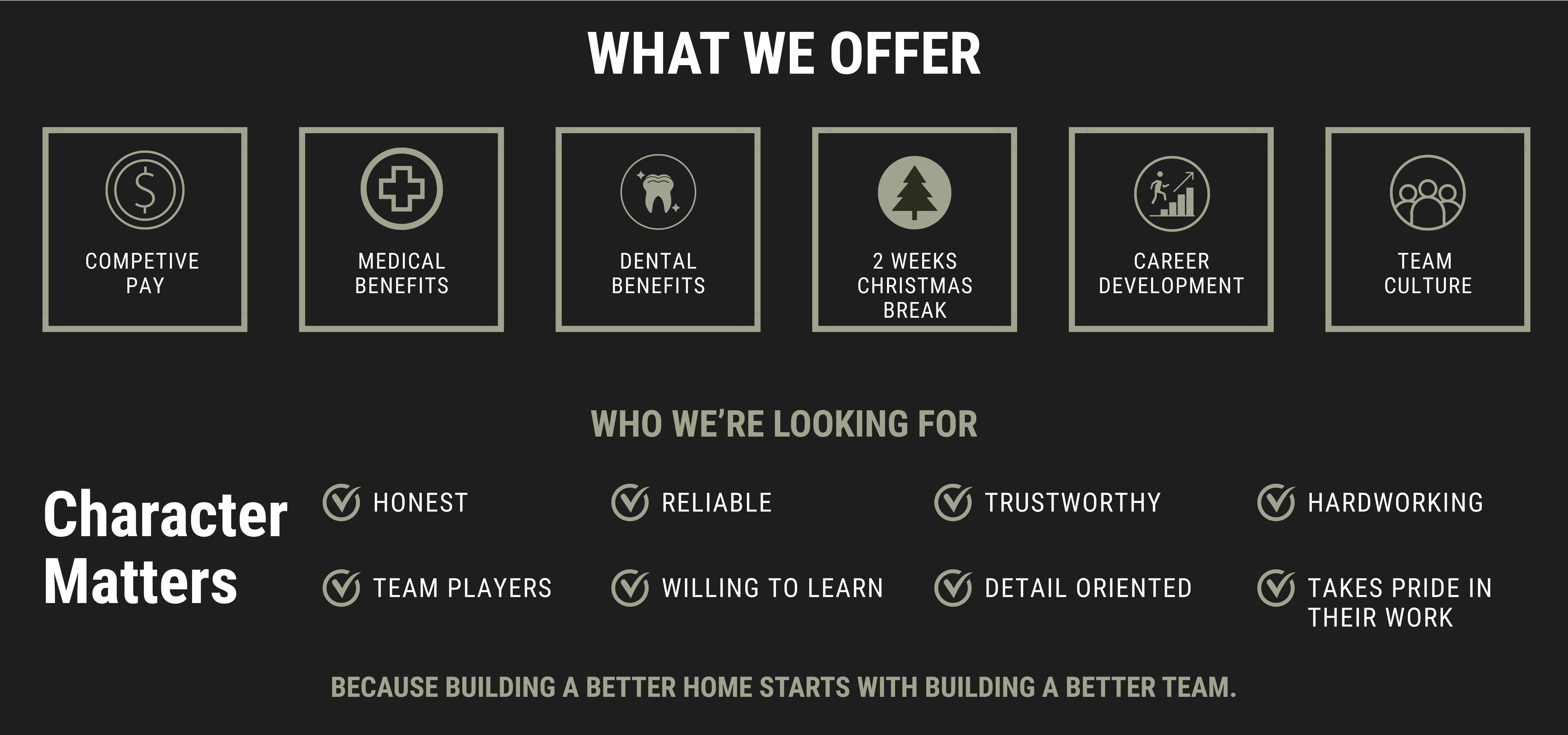 Hero section showing 'What We Offer' with six perk tiles (Competitive Pay, Medical Benefits, Dental Benefits, 2 Weeks Christmas Break, Career Development, Team Culture) and a 'Who We're Looking For' list of traits (Honest, Reliable, Trustworthy, Hardworking, Team Players, Willing to Learn, Detail Oriented, Takes Pride in Their Work) under 'Character Matters'.