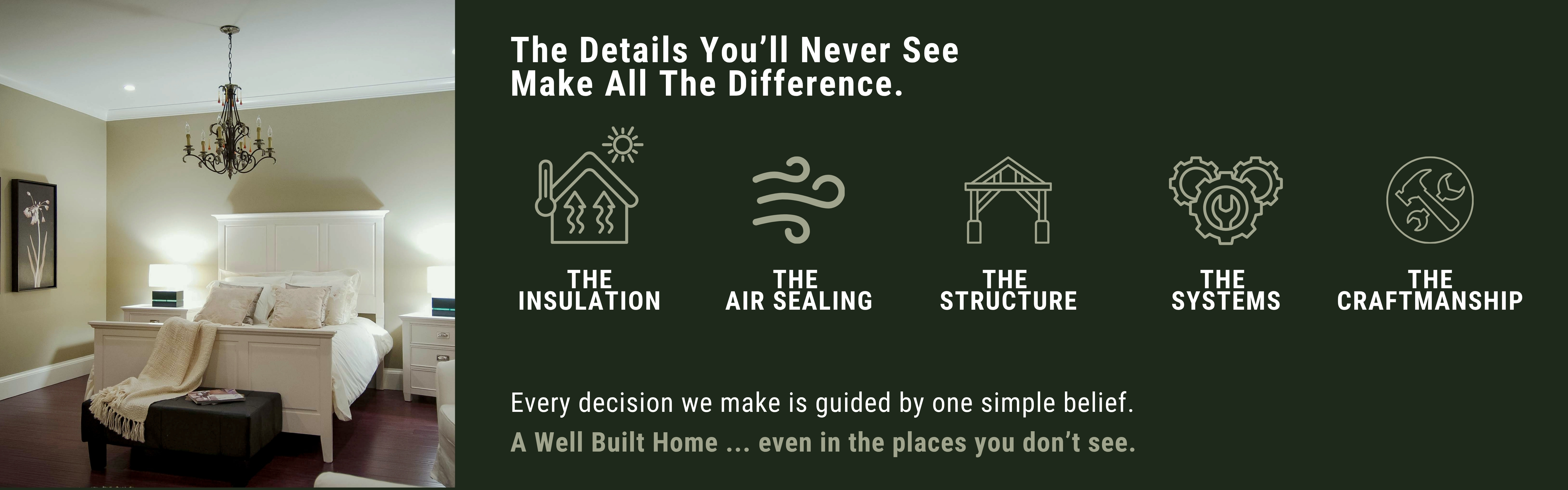 Bedroom scene with white bed and chandelier on the left, and a dark green marketing banner on the right listing home-building icons and the slogan below.